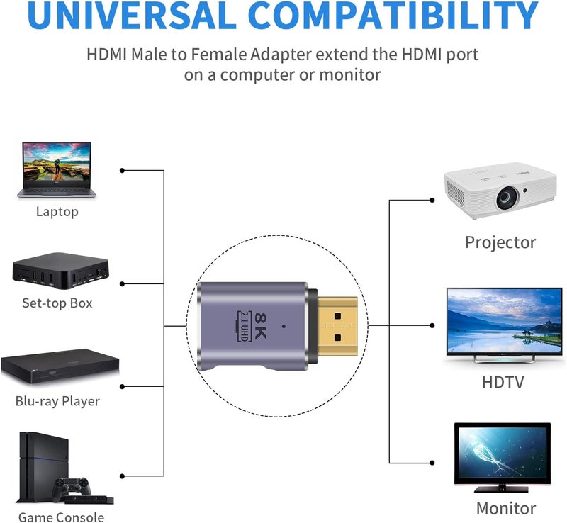 Poyiccot 8K HDMI Extension Adapter, 48Gbps HDMI Male to Female Extender Adapter 90 Degree UHD 2.1 Video and Audio Connector for HDTV, Switch, Xbox One, PS5, Laptop, 2-Pack - Image 4